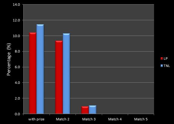 average percentage matches